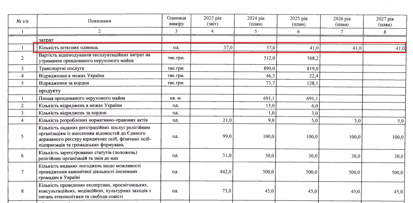 https://www.kmu.gov.ua/storage/app/sites/1/24-buh/2025/%D0%91%D1%8E%D0%B4%D0%B6%D0%B5%D1%82%D0%BD%D1%96%20%D0%B7%D0%B0%D0%BF%D0%B8%D1%82%D0%B8%202025-2027/0413010.pdf