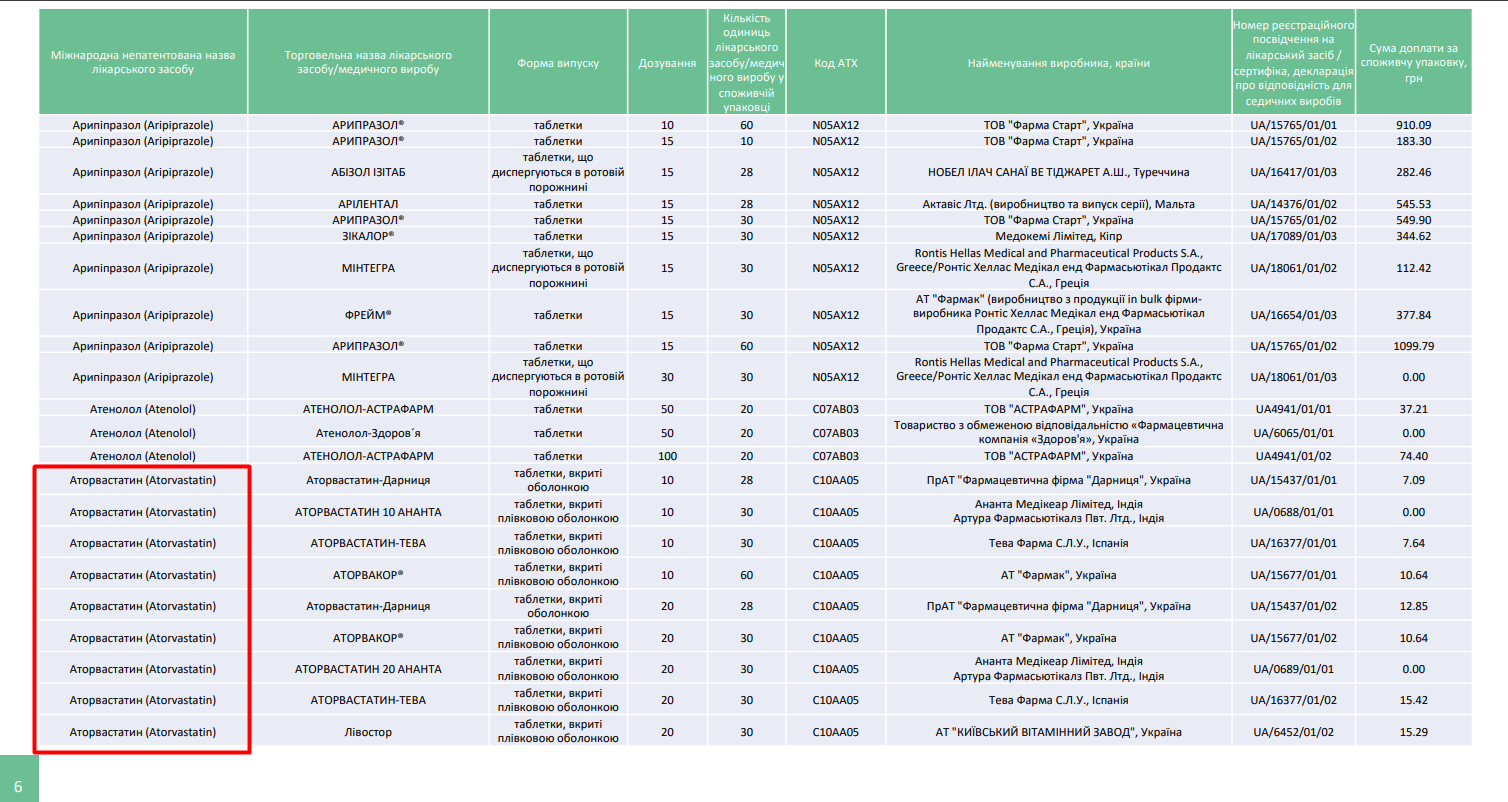 https://backend.nszu.gov.ua/storage/application/26/05/01/q9kYHkgaqIZiartWc1Zi7k3NWX0clExEHBhTaaRE.pdf