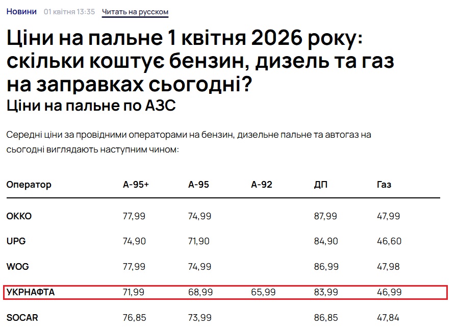 https://delo.ua/news/cini-na-palne-1-kvitnya-2026-roku-skilki-kostuje-benzin-dizel-ta-gaz-na-zapravkax-syogodni-462910/