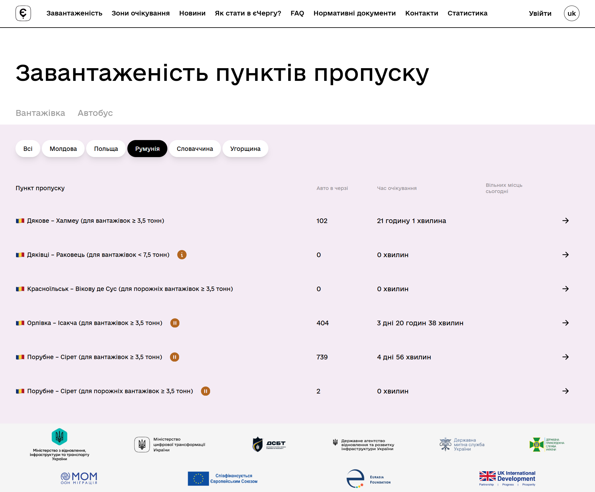 https://echerha.gov.ua/workload/1/1?country_id=136
