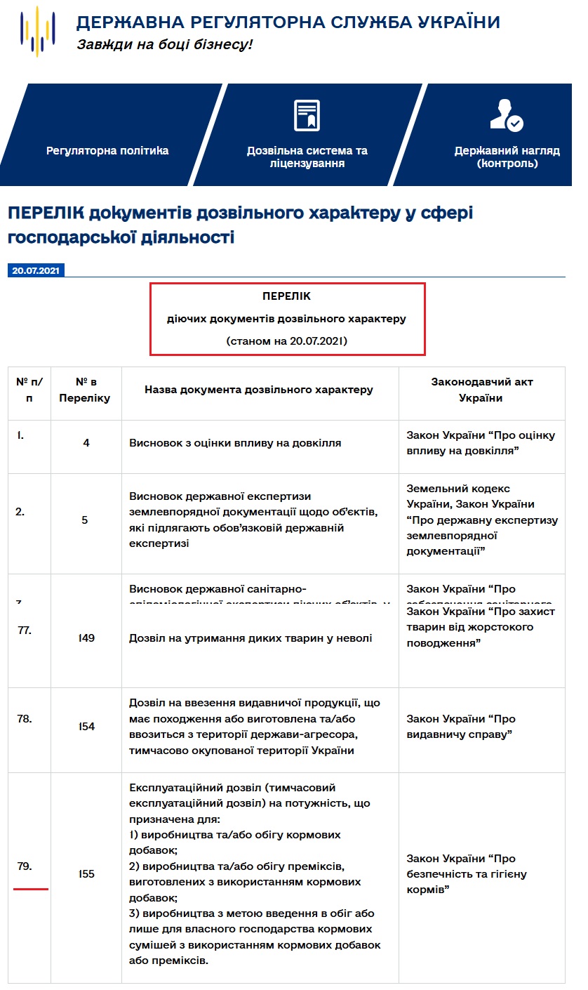 https://drs.gov.ua/permit_system/perelik-dokumentiv-dozvilnogo-harakteru-stanom-na-20-07-2021/