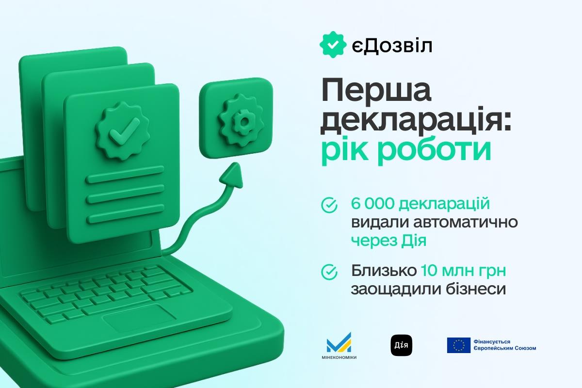 https://me.gov.ua/News/Detail/c6e4d649-d1bf-45b6-b014-2a28a7e0b988?lang=uk-UA&title=dozvil
