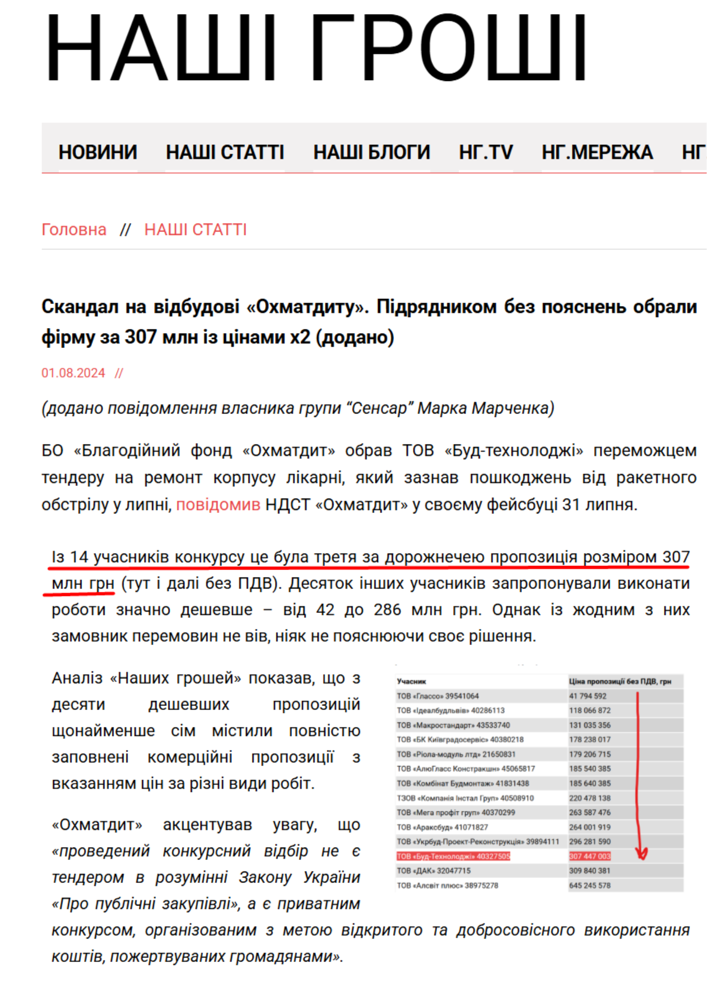 https://nashigroshi.org/2024/08/01/skandal-na-vidbudovi-okhmatdytu-pidriadnykom-bez-poiasnen-obraly-firmu-z-otochennia-sluhy-narodu-za-307-mln-z-tsinamy-kh2/