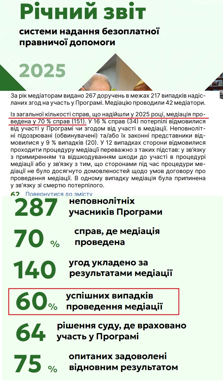https://legalaid.gov.ua/wp-content/uploads/2025/02/zvit-systemy-nadannya-bpd-za-2025-rik.pdf?utm