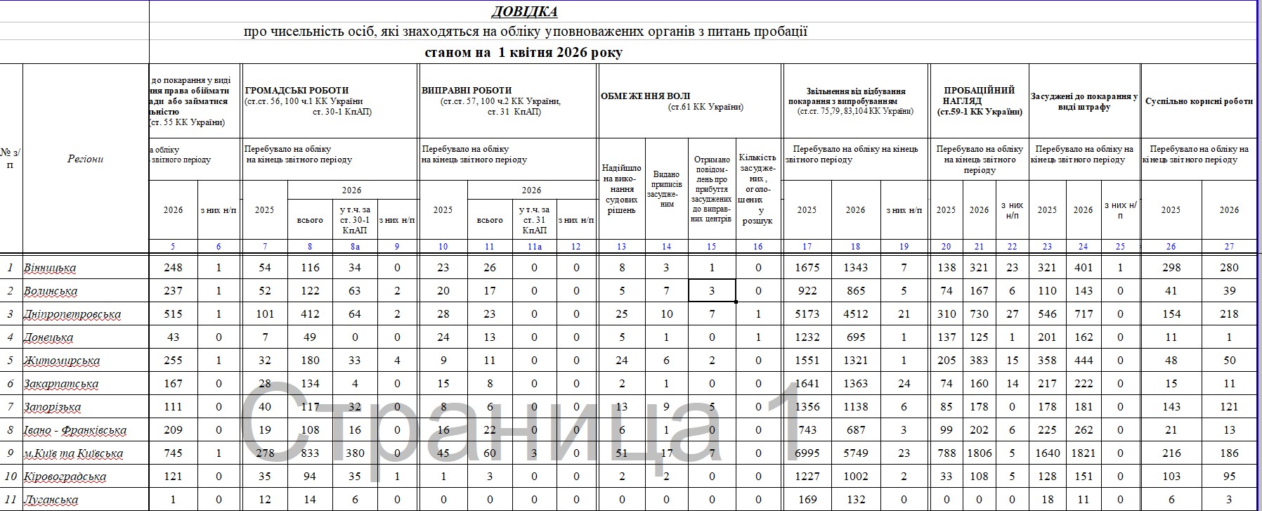 https://probation.gov.ua/statistichni-dani