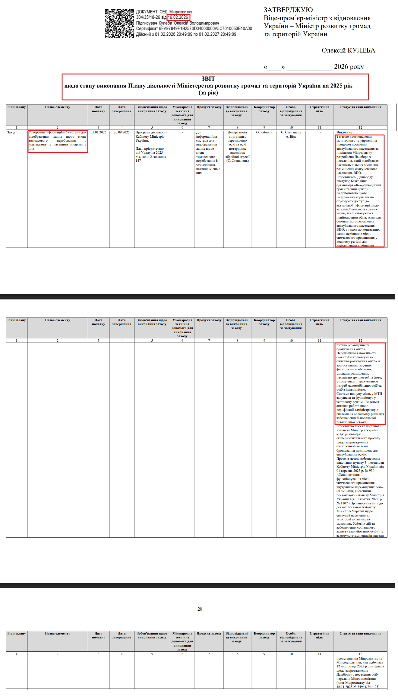 https://mindev.gov.ua/storage/app/sites/1/uploaded-files/d2-zvit-vikonannia-planu-diialnosti-minrozvitku-na-2025-r.pdf