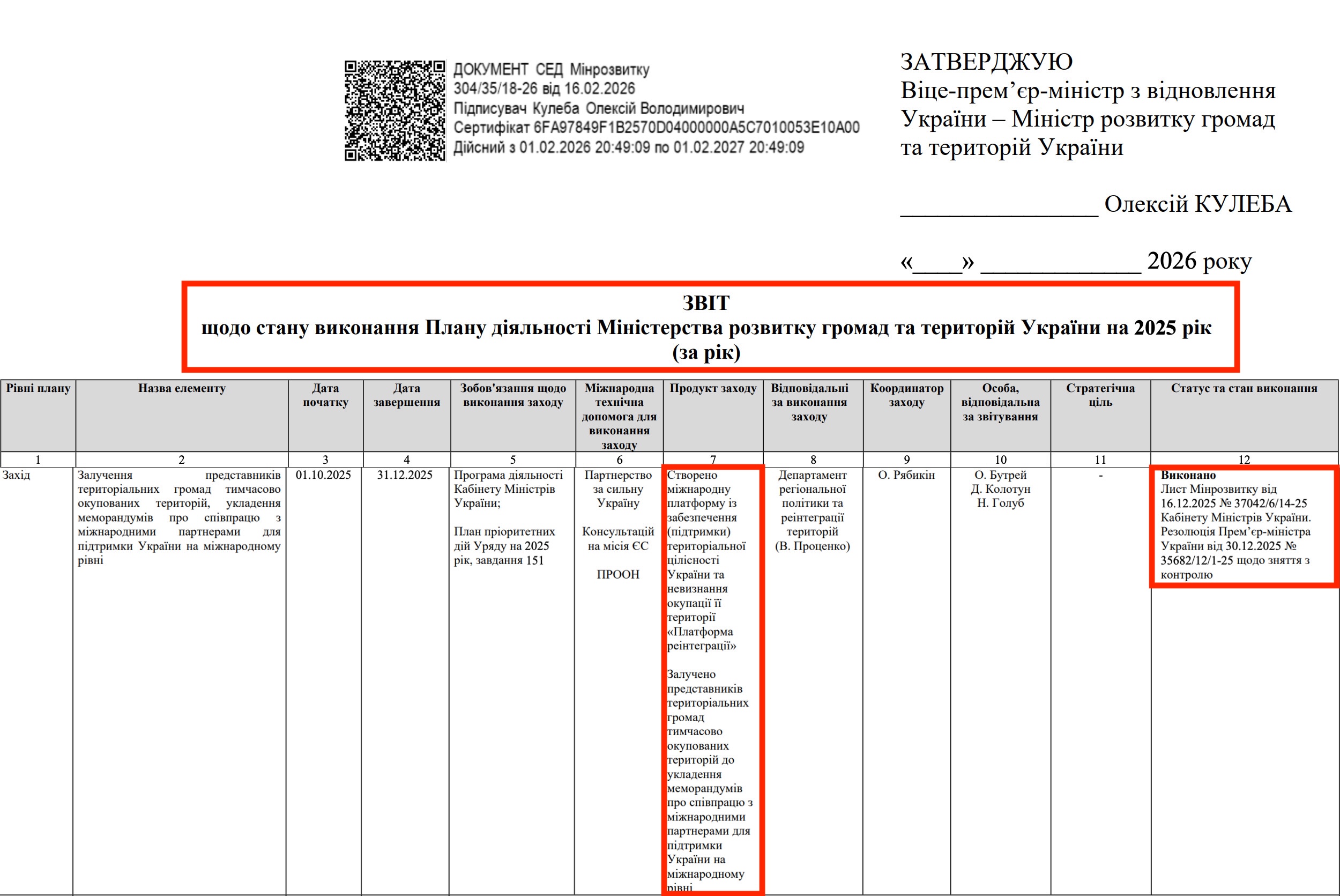 https://mindev.gov.ua/storage/app/sites/1/uploaded-files/d2-zvit-vikonannia-planu-diialnosti-minrozvitku-na-2025-r.pdf