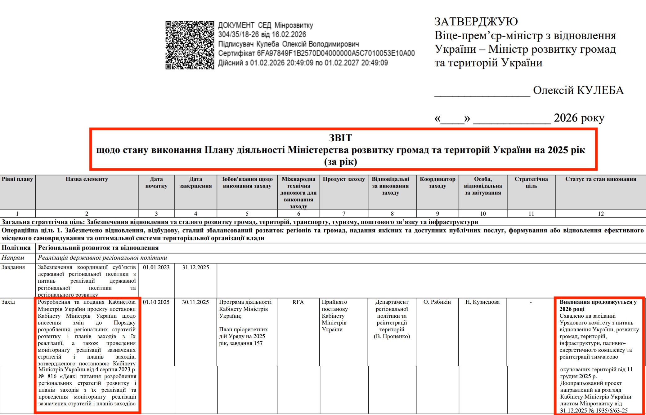 https://mindev.gov.ua/storage/app/sites/1/uploaded-files/d2-zvit-vikonannia-planu-diialnosti-minrozvitku-na-2025-r.pdf