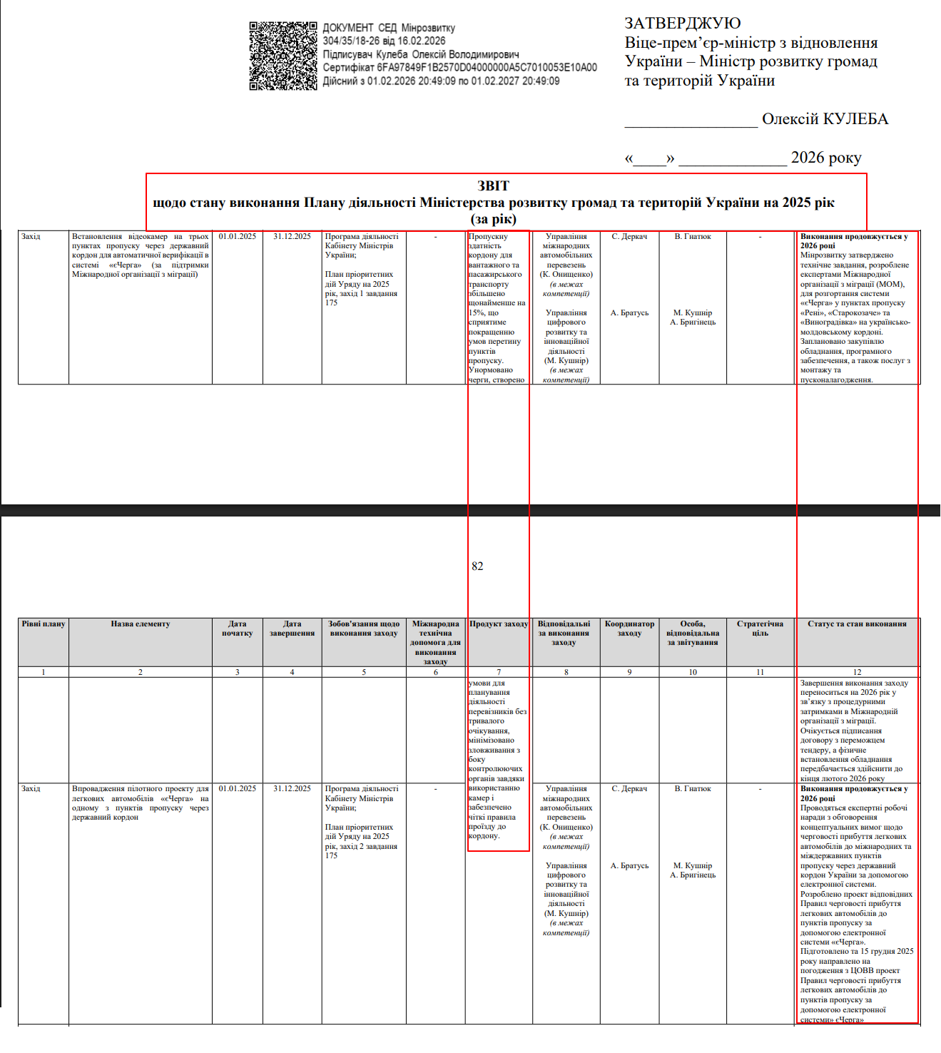 https://mindev.gov.ua/storage/app/sites/1/uploaded-files/d2-zvit-vikonannia-planu-diialnosti-minrozvitku-na-2025-r.pdf