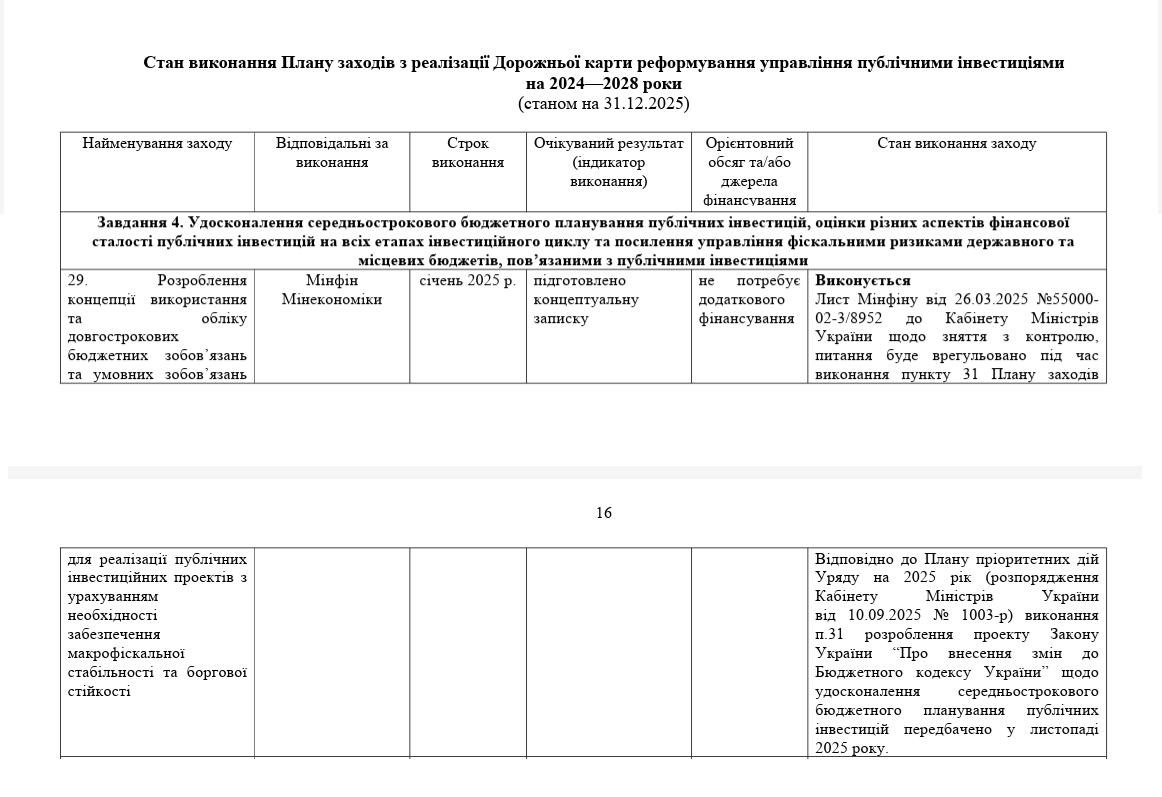 https://mof.gov.ua/storage/files/2_%20%D0%A1%D1%82%D0%B0%D0%BD%20%D0%B2%D0%B8%D0%BA%D0%BE%D0%BD%D0%B0%D0%BD%D0%BD%D1%8F%20%D0%BF%D0%BB%D0%B0%D0%BD%D1%83%20%D0%B7%D0%B0%D1%85%D0%BE%D0%B4%D1%96%D0%B2%20%D0%B7%D0%B0%20%D0%86V%20%D0%BA%D0%B2%D0%B0%D1%80%D1%82%D0%B0%D0%BB%202025.pdf