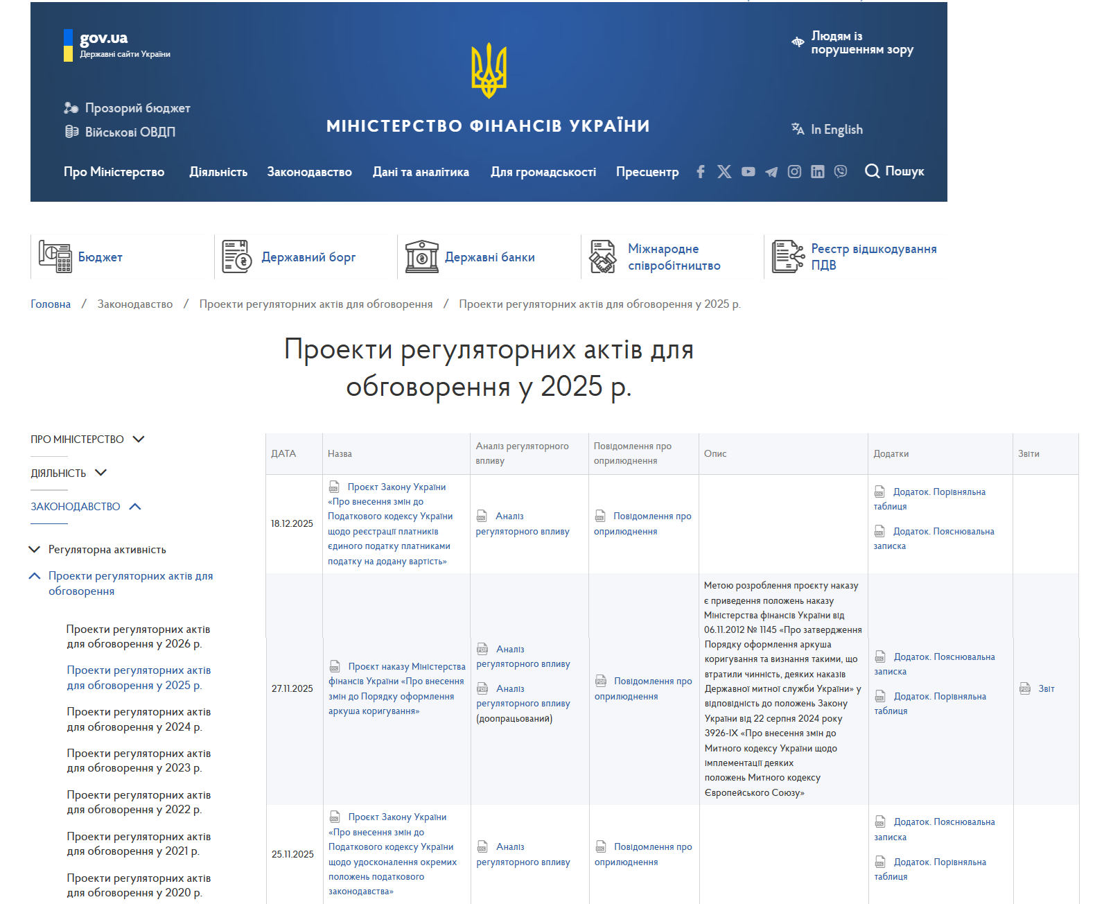 https://mof.gov.ua/uk/draft_regulatory_acts_for_discussion_in_2025-819