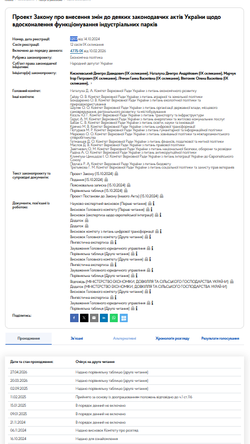 https://itd.rada.gov.ua/billinfo/Bills/Card/45012