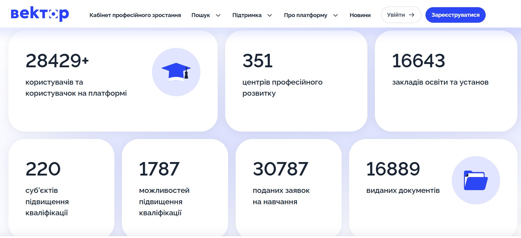 https://vector.vector-stage.prozori.in.ua/uk/