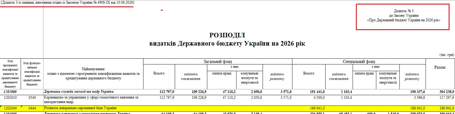 https://zakon.rada.gov.ua/laws/show/4695-20#Text