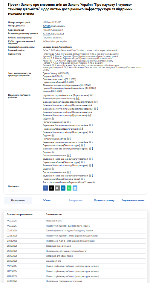 https://itd.rada.gov.ua/billinfo/Bills/Card/43122