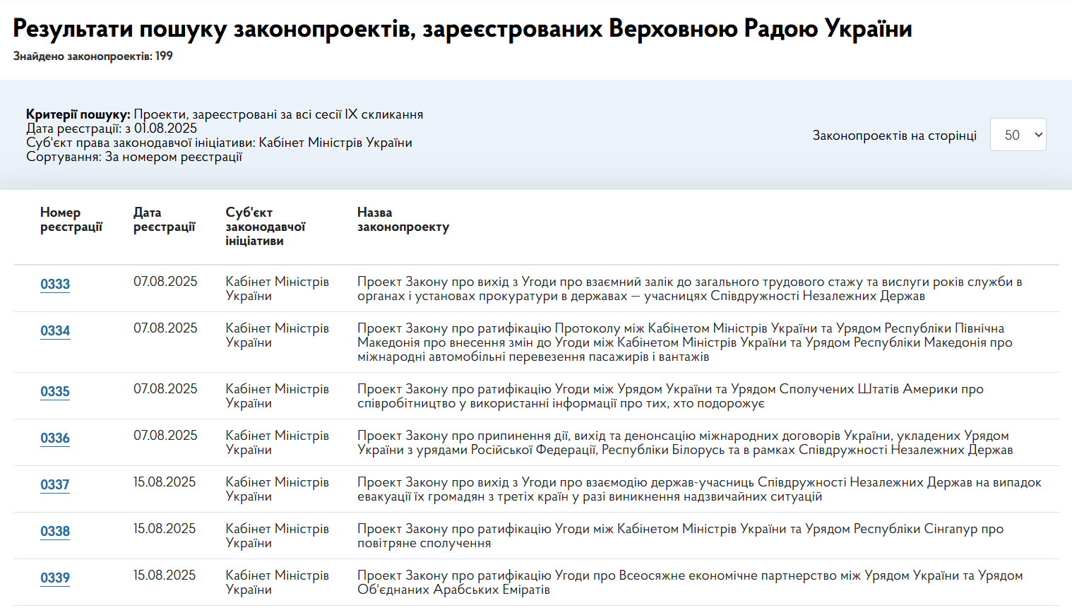 https://itd.rada.gov.ua/billinfo/Bills/SearchResultsAdvanced