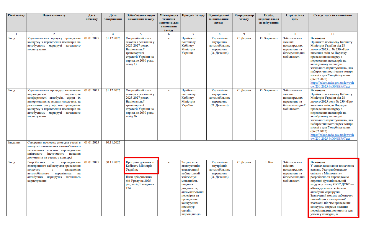 https://mindev.gov.ua/storage/app/sites/1/uploaded-files/d2-zvit-vikonannia-planu-diialnosti-minrozvitku-na-2025-r.pdf