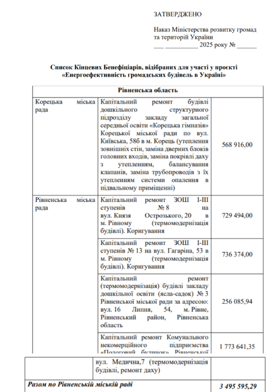 https://mindev.gov.ua/storage/app/sites/1/uploaded-files/spisok-kincevix-beneficiariv-1710.pdf