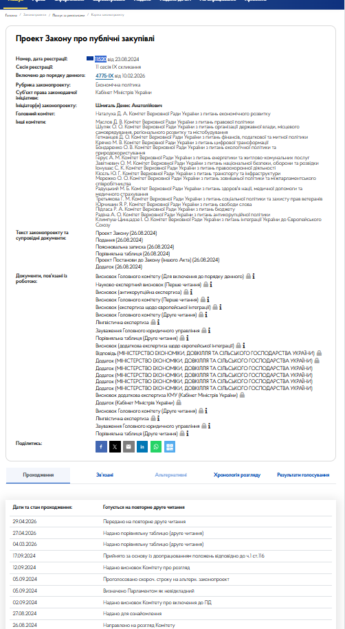 https://itd.rada.gov.ua/billinfo/Bills/Card/44788
