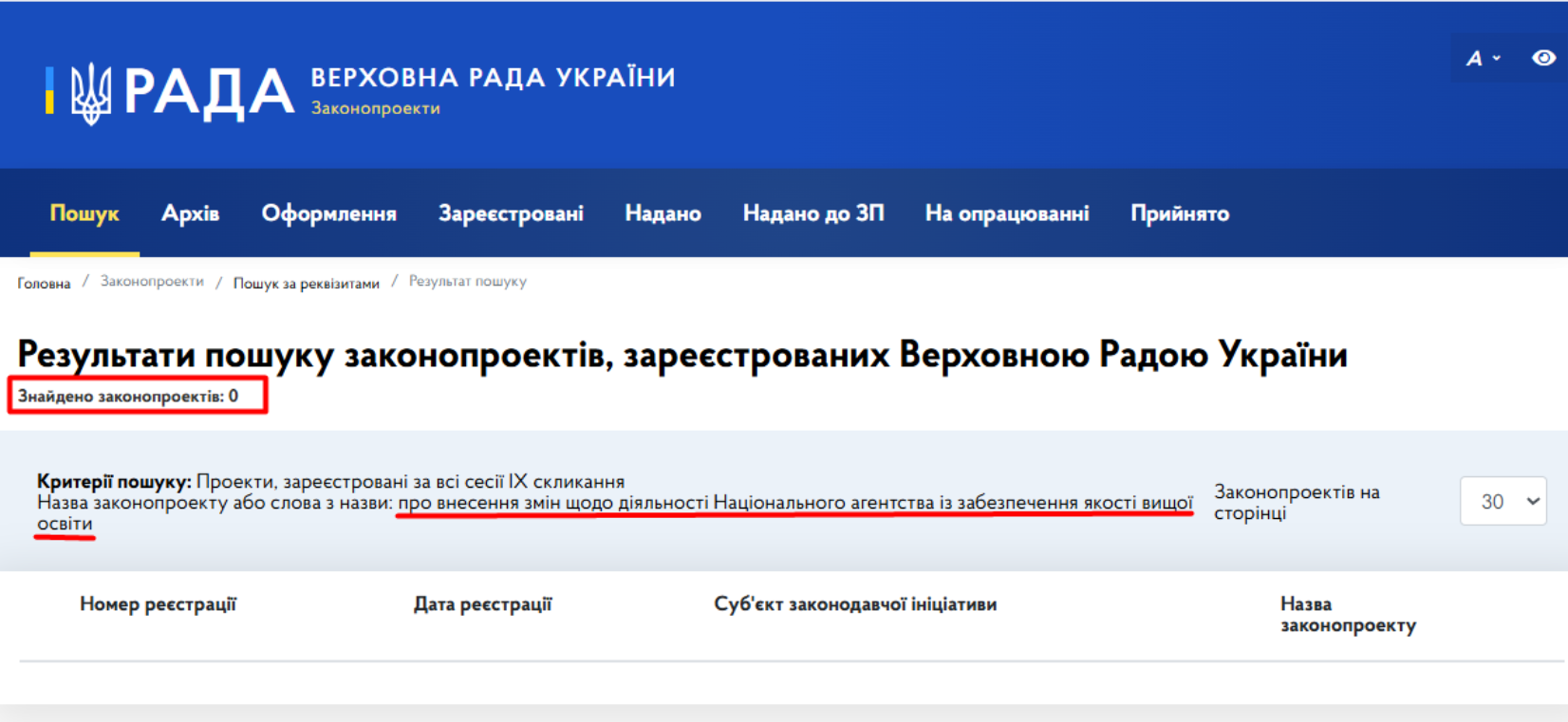 https://itd.rada.gov.ua/billinfo/Bills/searchResults
