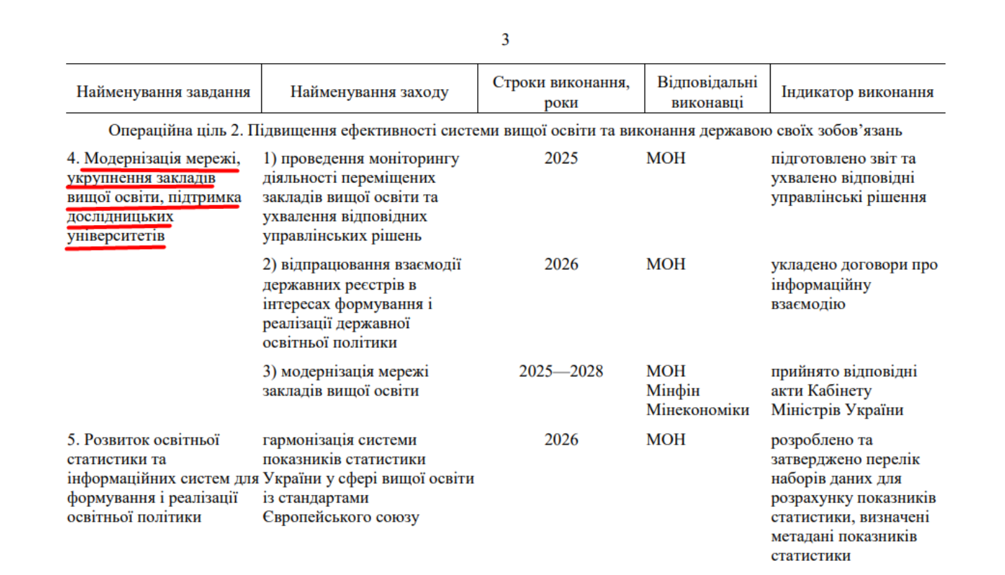 https://www.kmu.gov.ua/storage/app/uploads/public/693/2eb/c3c/6932ebc3cc316764874728.pdf