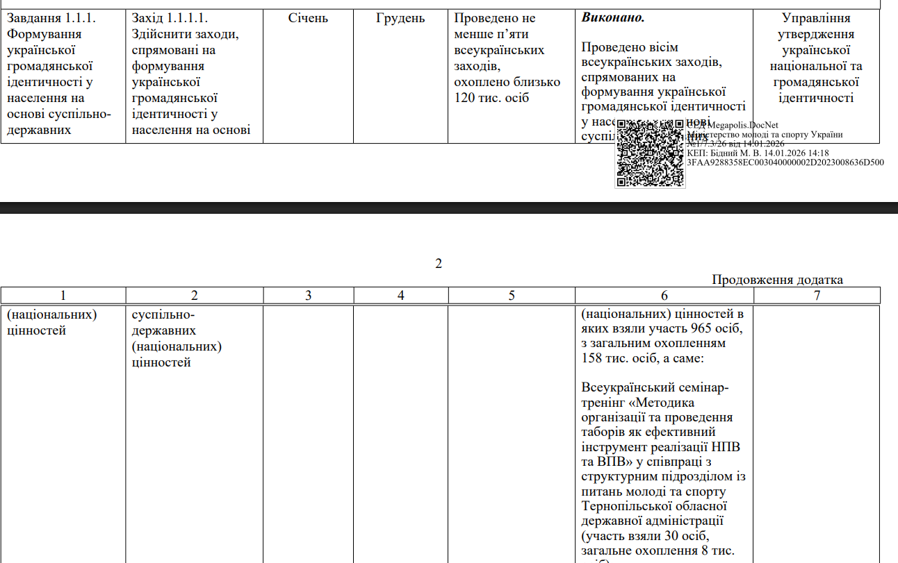 https://mms.gov.ua/storage/app/sites/16/Docs/Plany_robit_Minesterstva/2026/zvit-2025.pdf