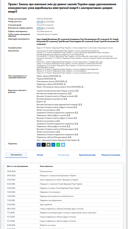 https://itd.rada.gov.ua/billinfo/Bills/Card/56245