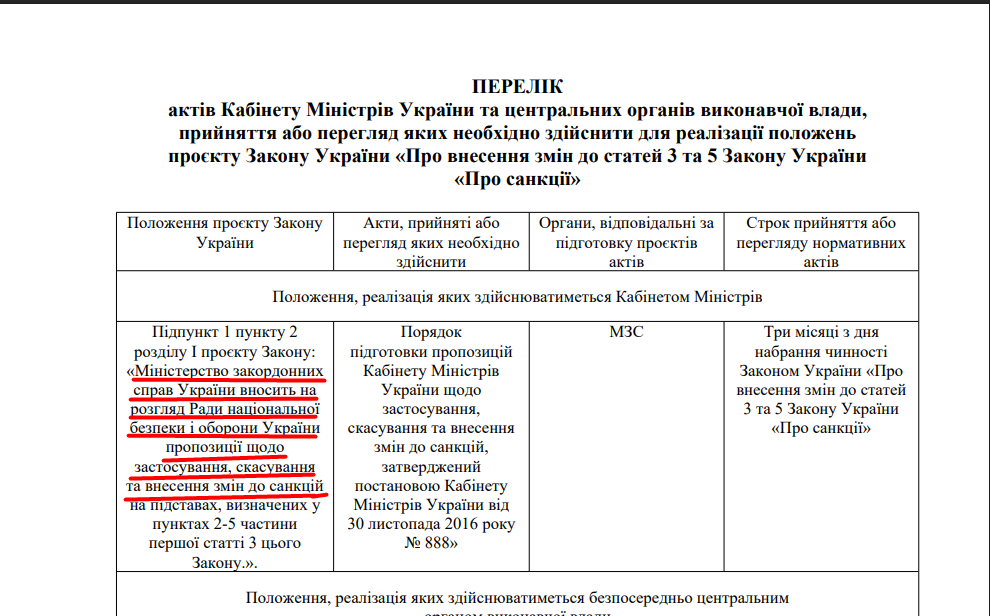 https://itd.rada.gov.ua/billinfo/Bills/Card/57242