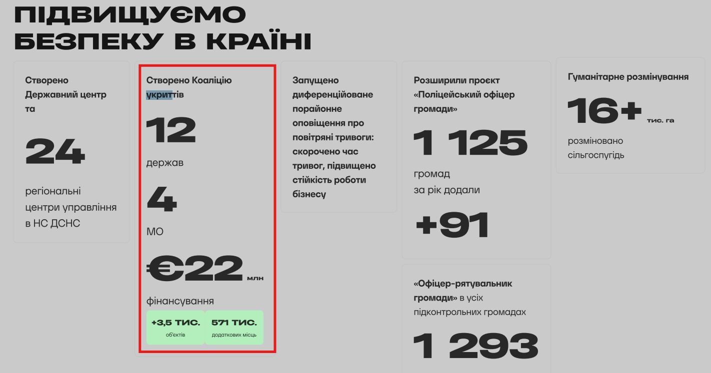 https://www.kmu.gov.ua/storage/app/sites/1/18-Department/PDF/1-year-upd.pdf