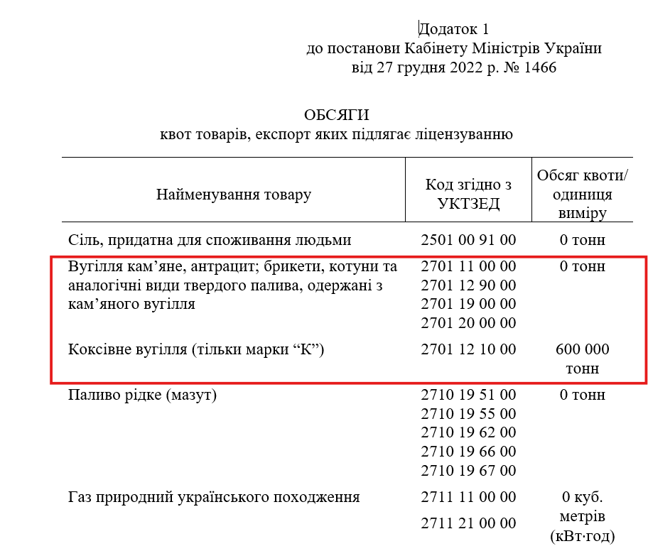 https://www.kmu.gov.ua/npas/pro-zatverdzhennia-perelikiv-tovariv-eksport-ta-import-iakykh-pidliahaie-litsenzuvanniu-s1466-271222