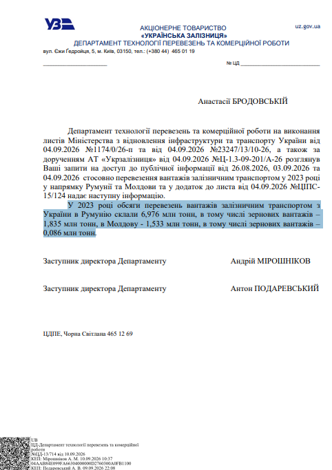 Лист Укрзалізниці від 10 вересня 2026 року