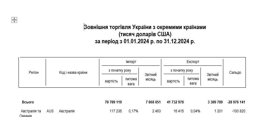 https://customs.gov.ua/statistika-ta-reiestri?utm_source=chatgpt.com