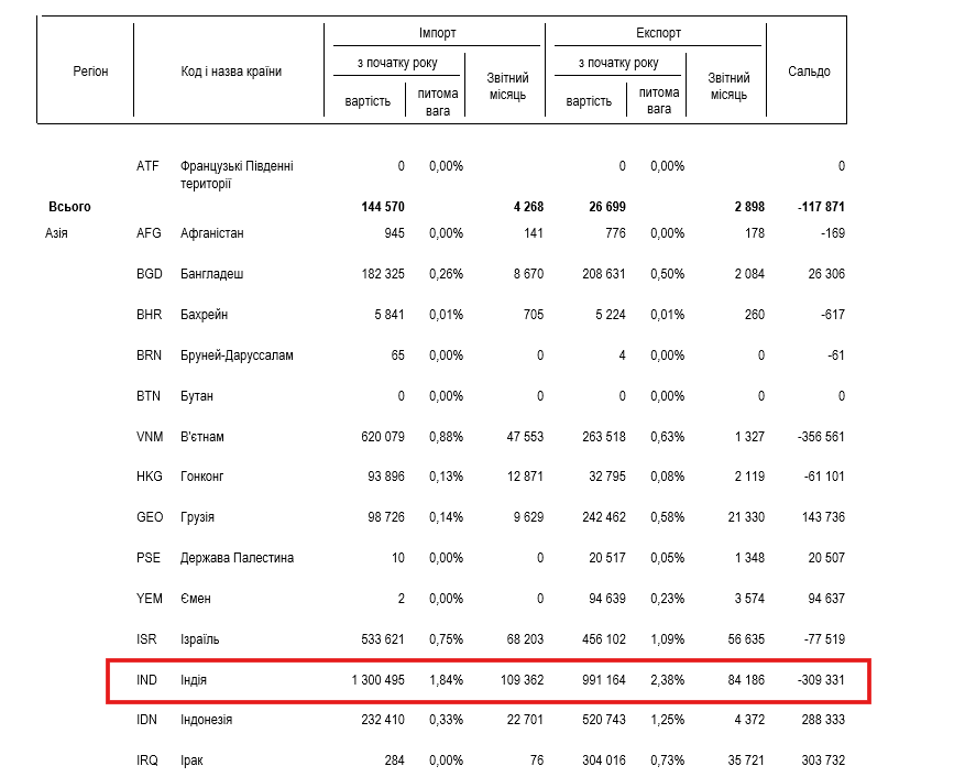 https://customs.gov.ua/statistika-ta-reiestri?utm_source=chatgpt.com