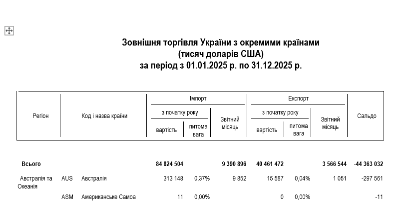 https://customs.gov.ua/statistika-ta-reiestri?utm_source=chatgpt.com