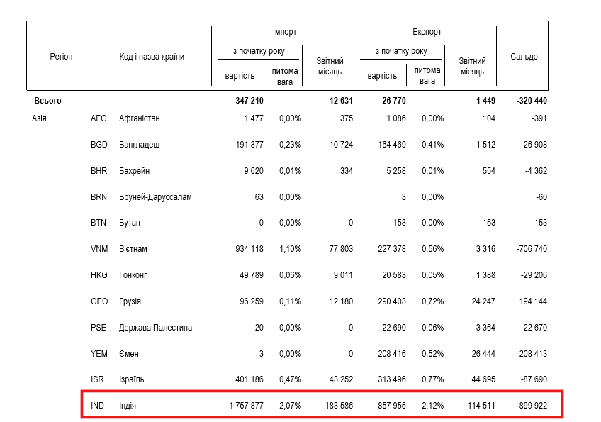 https://customs.gov.ua/statistika-ta-reiestri?utm_source=chatgpt.com