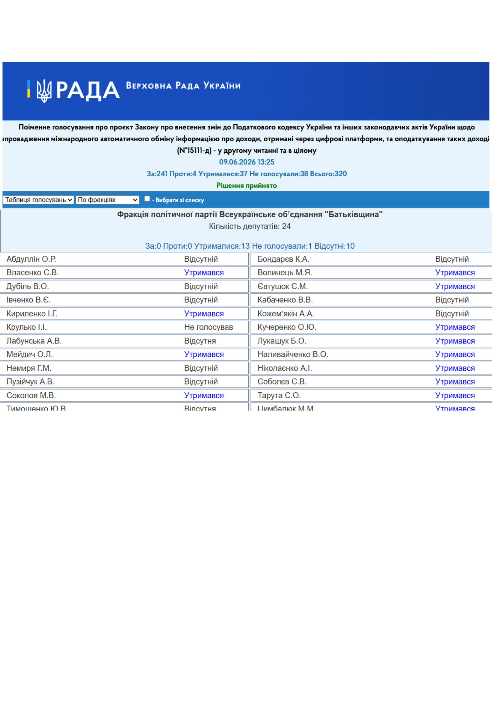 https://w1.c1.rada.gov.ua/pls/radan_gs09/ns_golos?g_id=34898