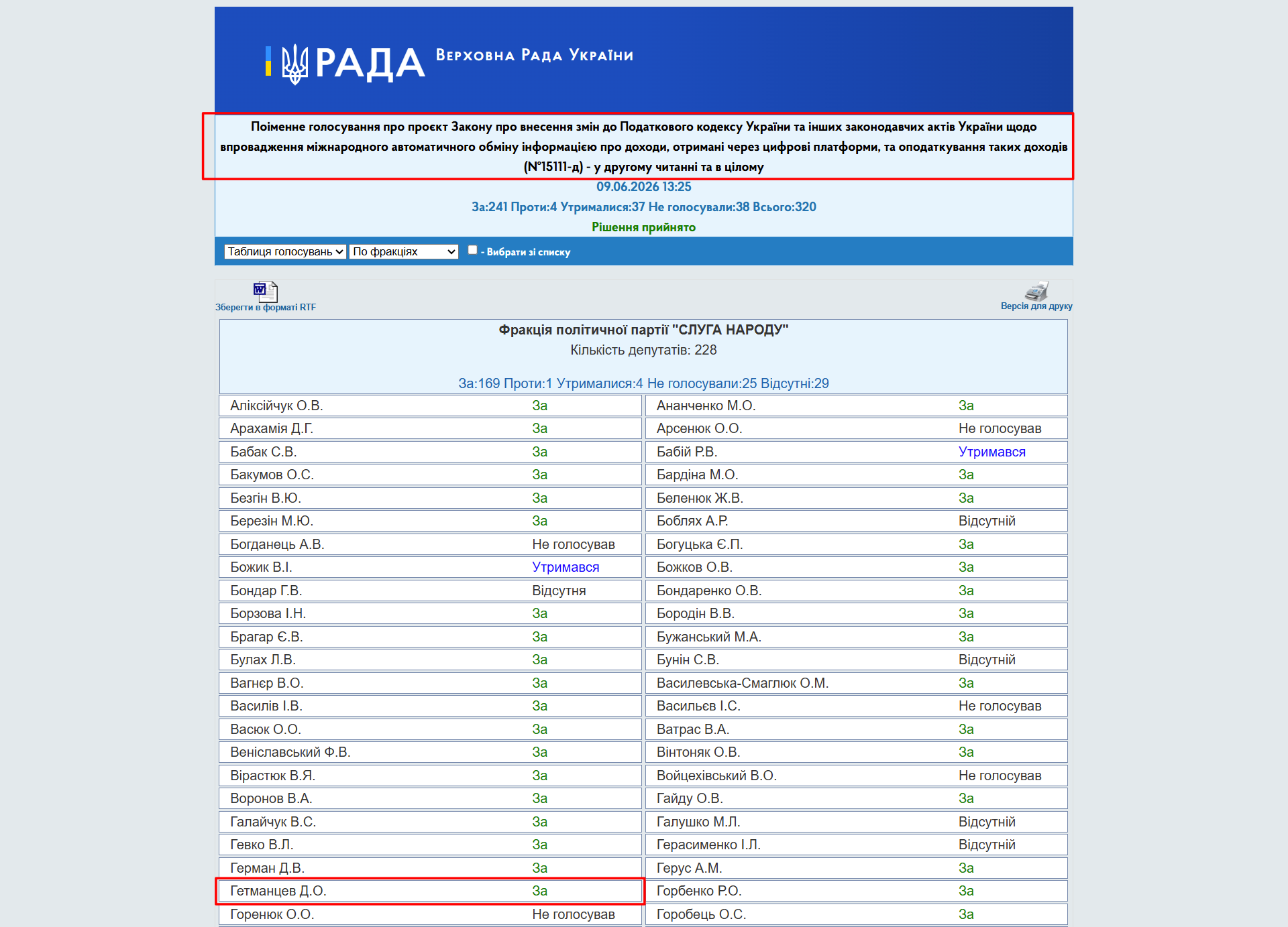 http://w1.c1.rada.gov.ua/pls/radan_gs09/ns_golos?g_id=34898