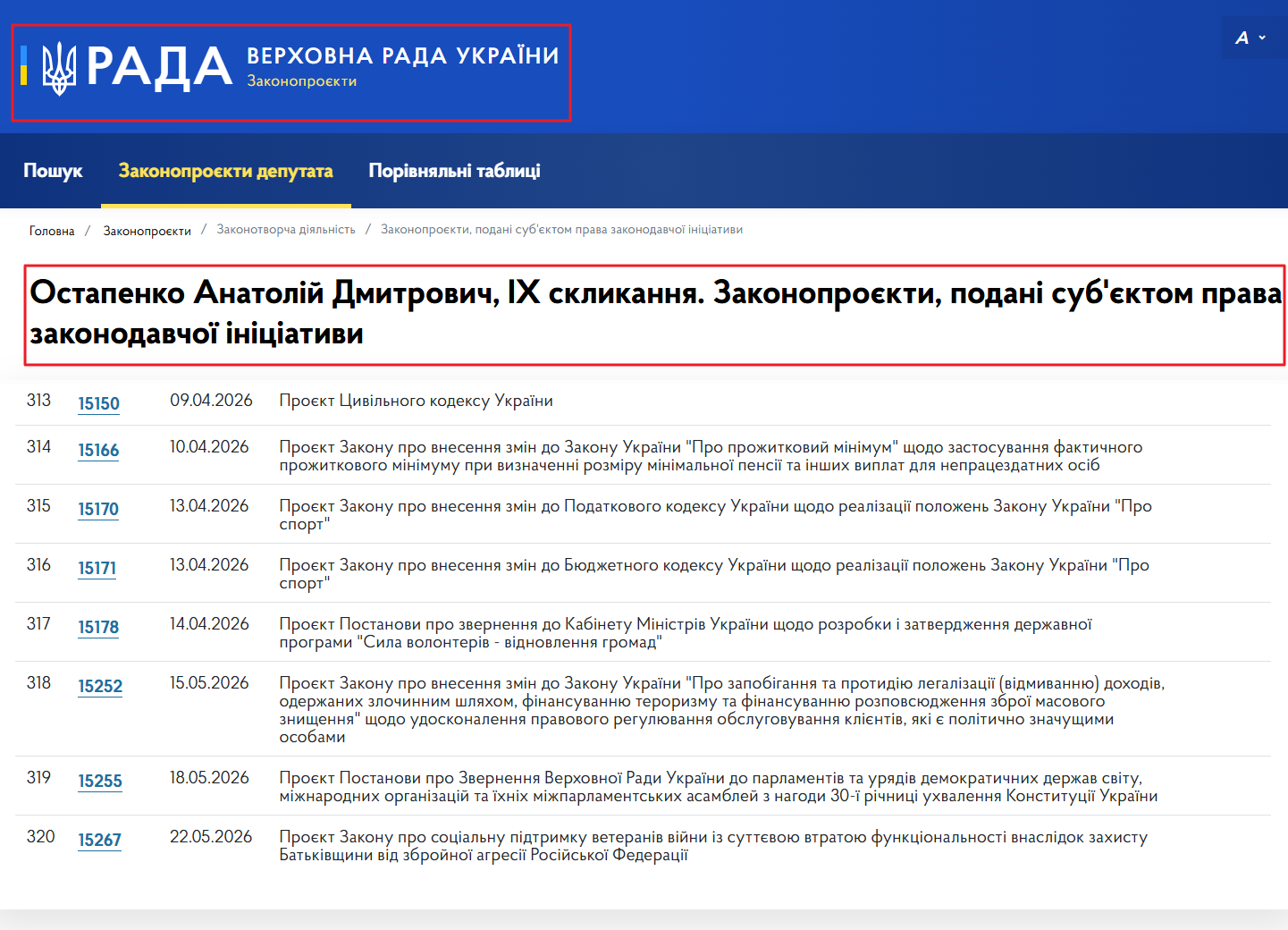 https://itd.rada.gov.ua/billinfo/LawmakingActivity/deputies/21324/10