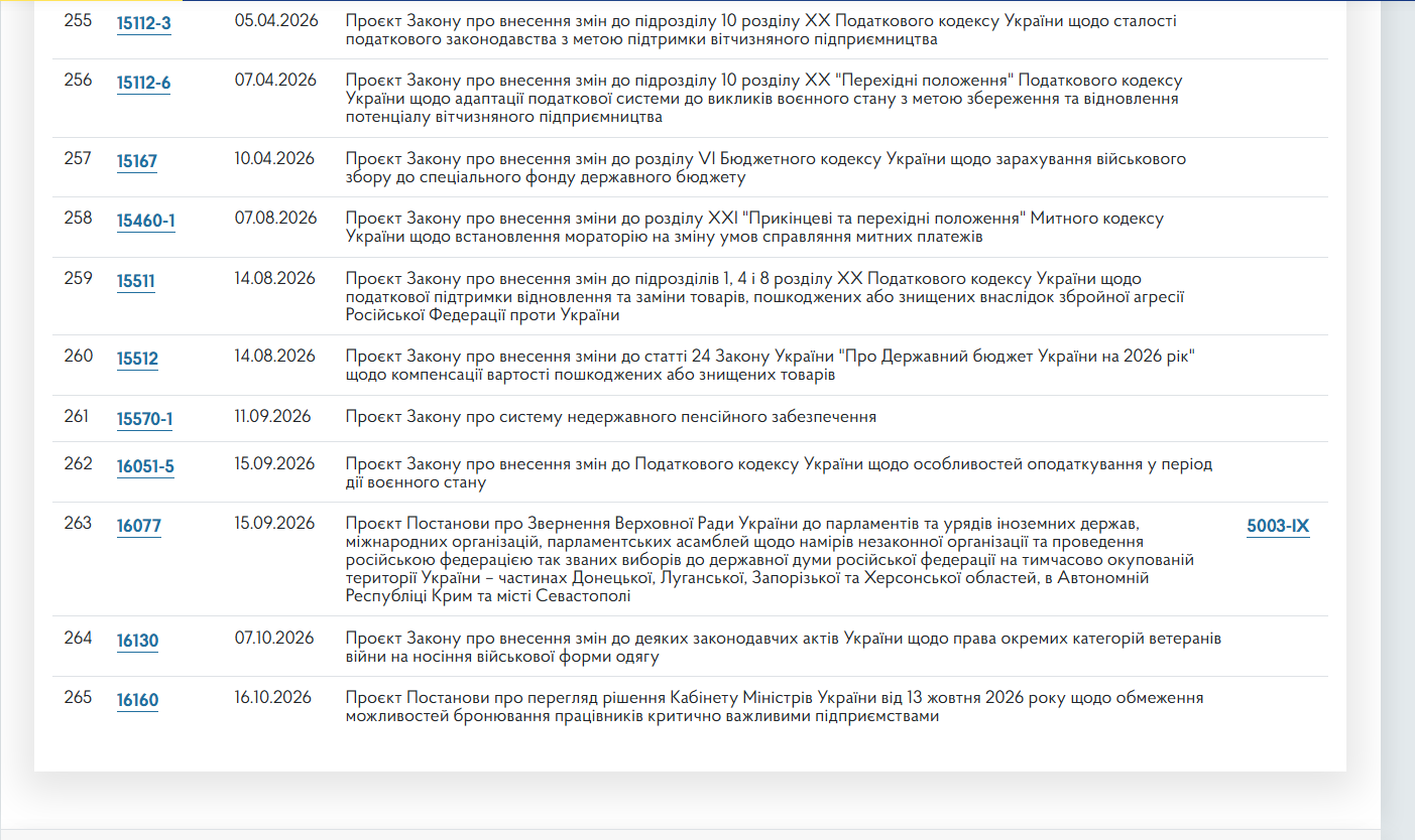 https://itd.rada.gov.ua/billinfo/LawmakingActivity/deputies/21266/10