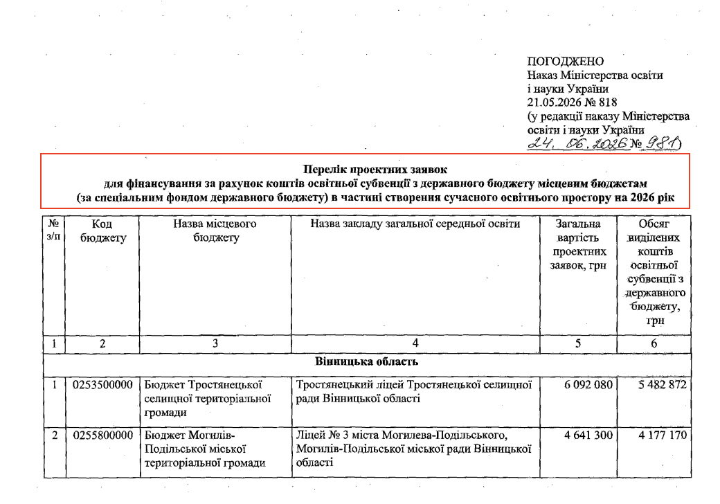 https://mon.gov.ua/static-objects/mon/uploads/public/6a3/ba5/376/6a3ba53760b13999959762.pdf