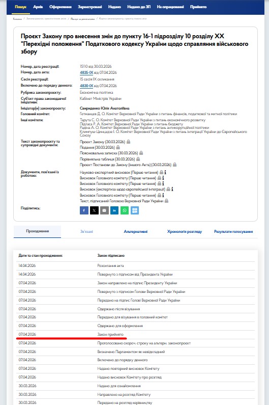 https://itd.rada.gov.ua/billinfo/Bills/Card/69775