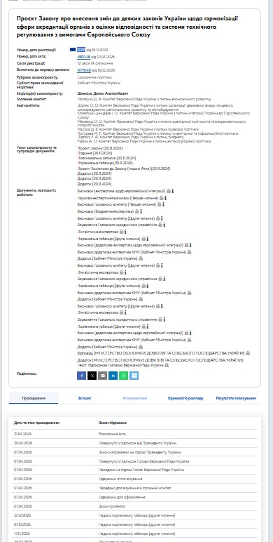 https://itd.rada.gov.ua/billinfo/Bills/Card/45261
