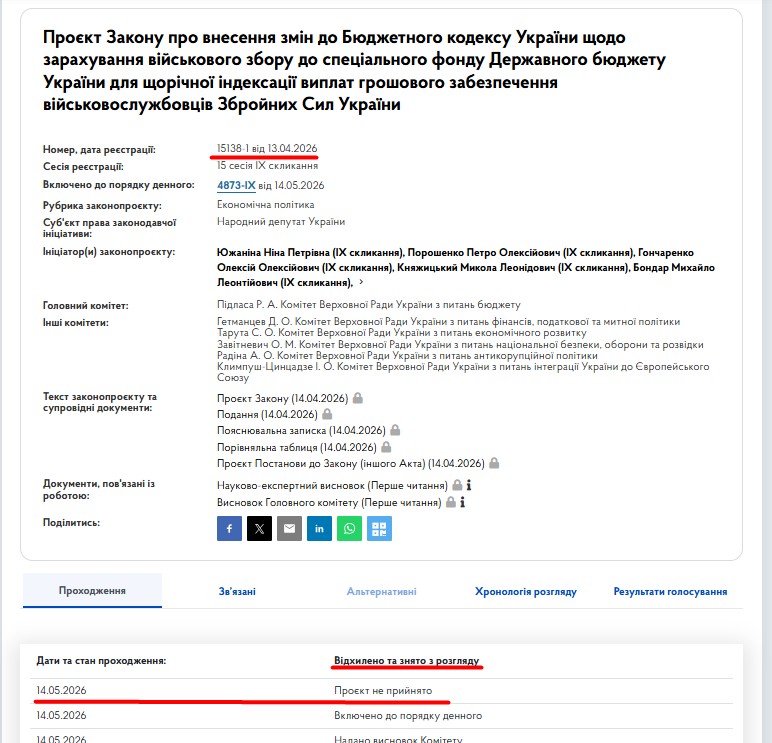 https://itd.rada.gov.ua/billinfo/Bills/Card/69893