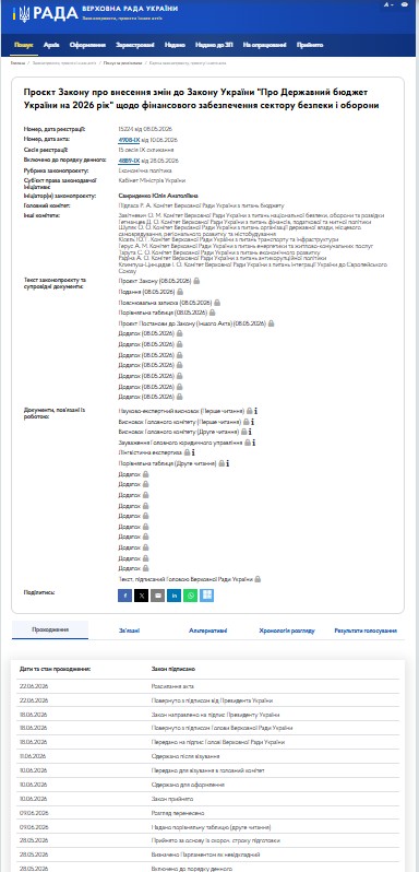 https://itd.rada.gov.ua/billinfo/Bills/Card/69997