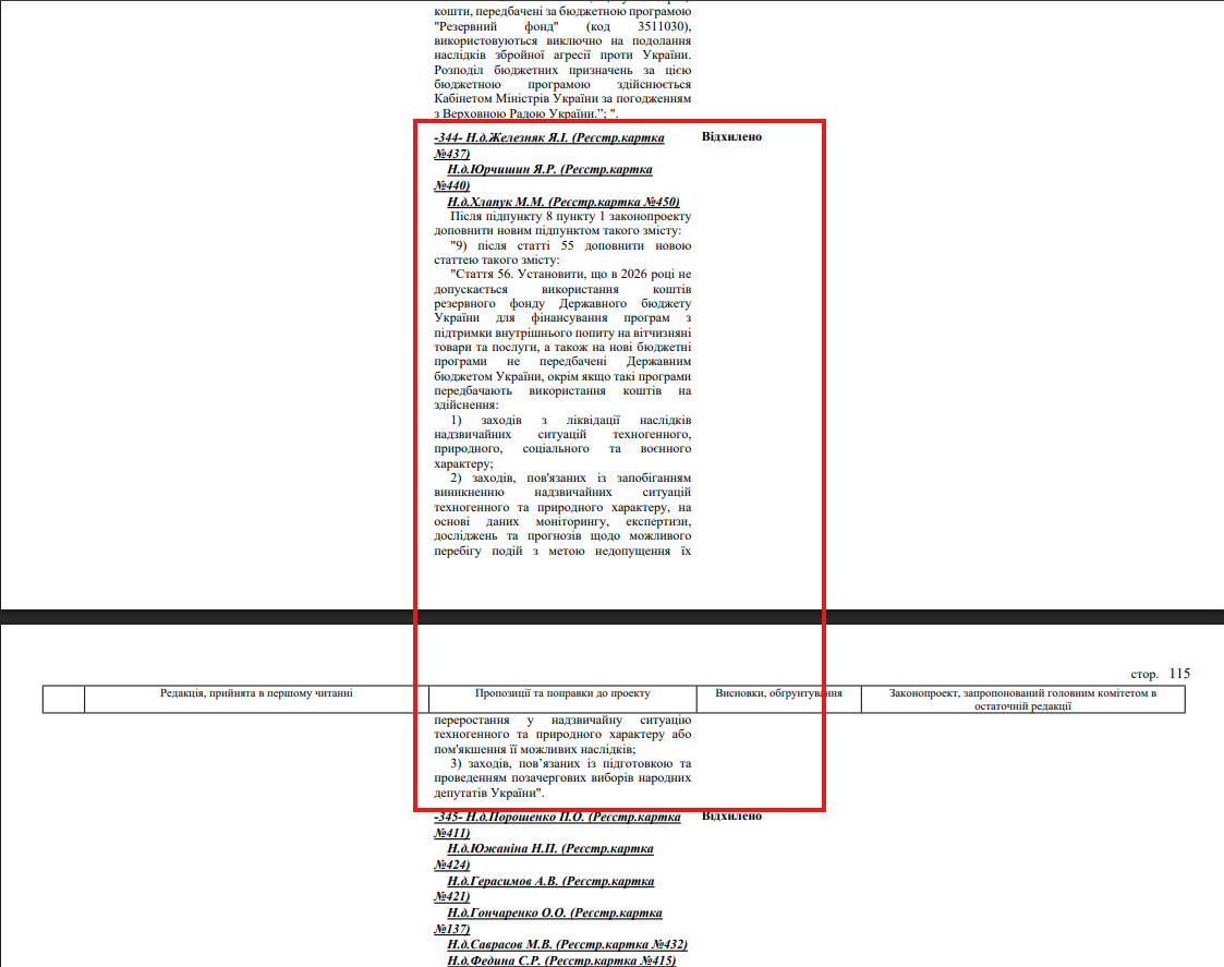 https://itd.rada.gov.ua/billinfo/Bills/Card/69997