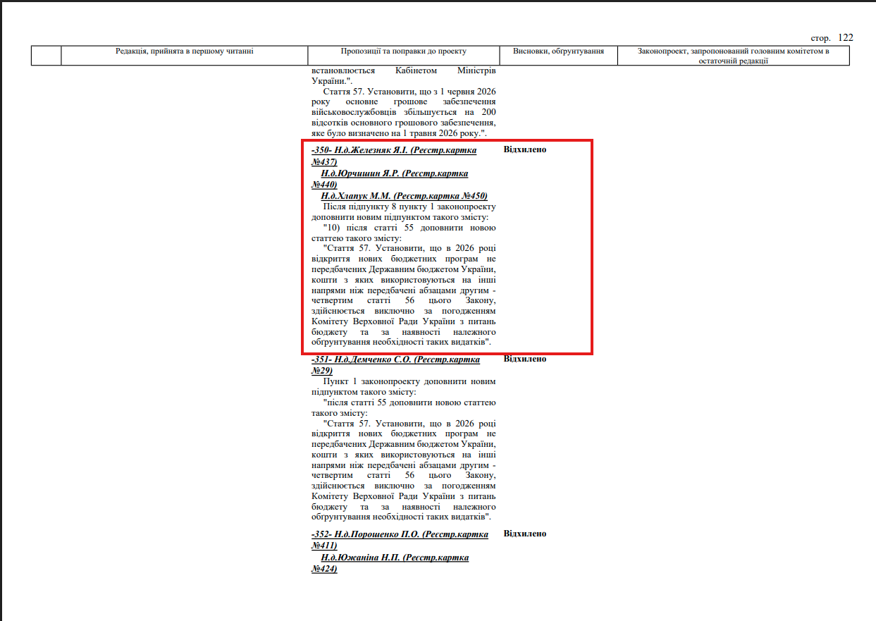 https://itd.rada.gov.ua/billinfo/Bills/Card/69997