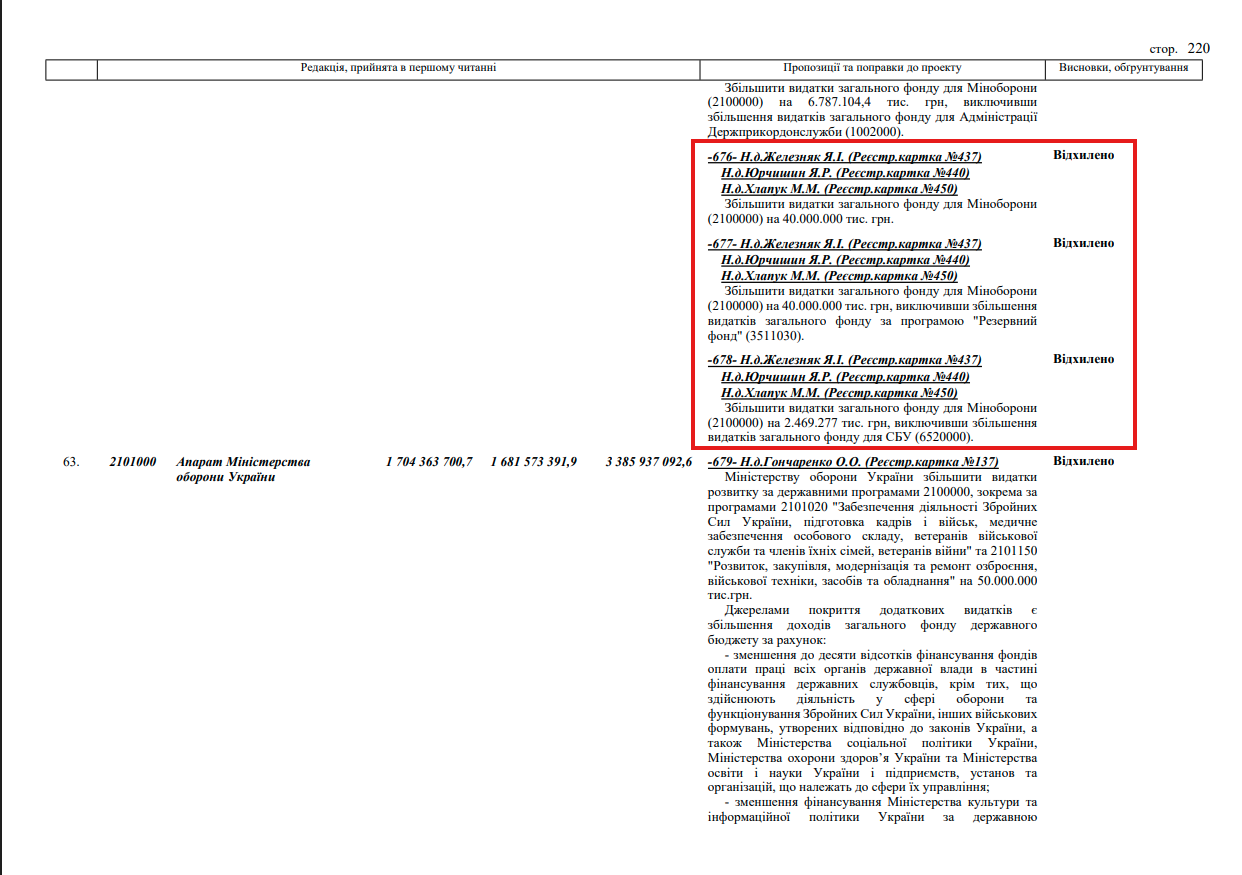 https://itd.rada.gov.ua/billinfo/Bills/Card/69997