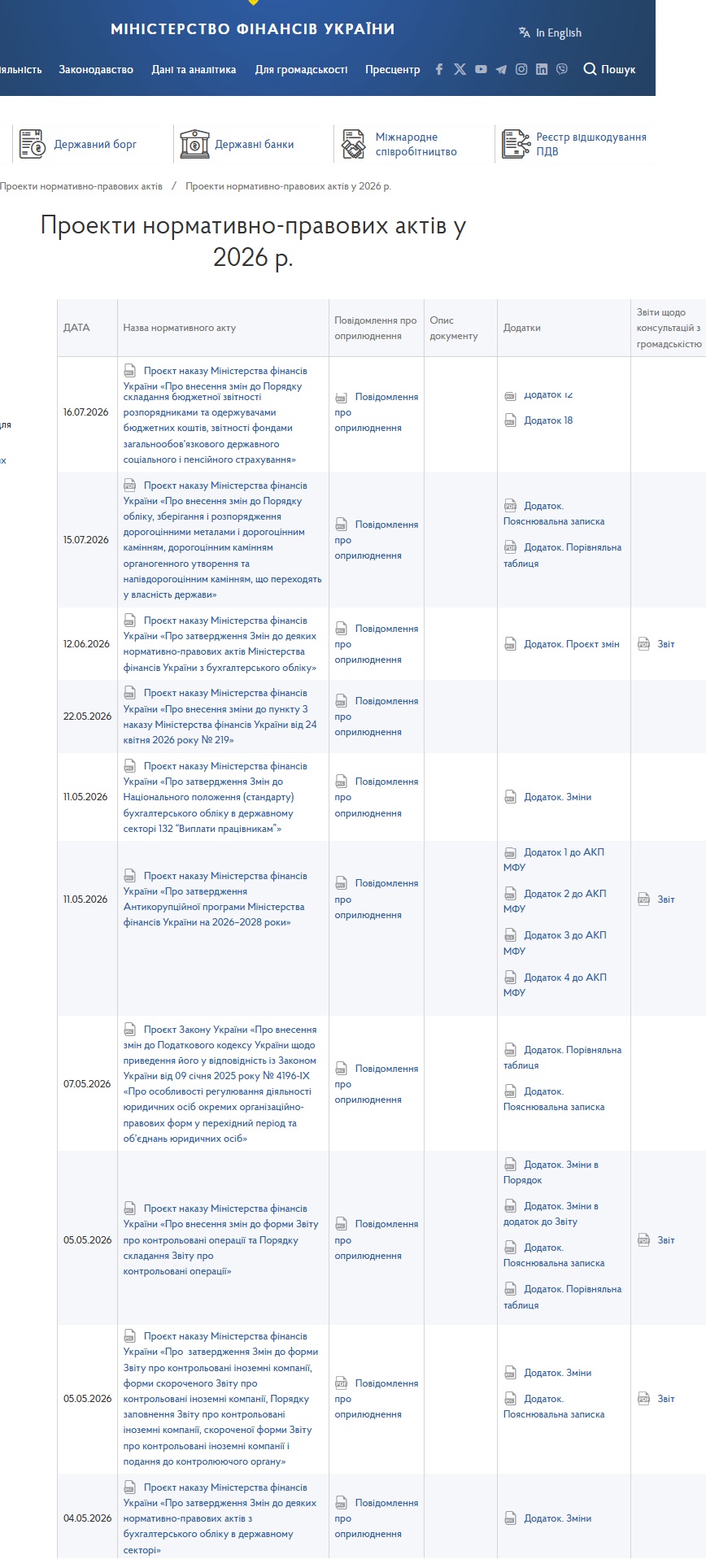 https://mof.gov.ua/uk/Draft_regulatory_legal_acts_in_2026?utm