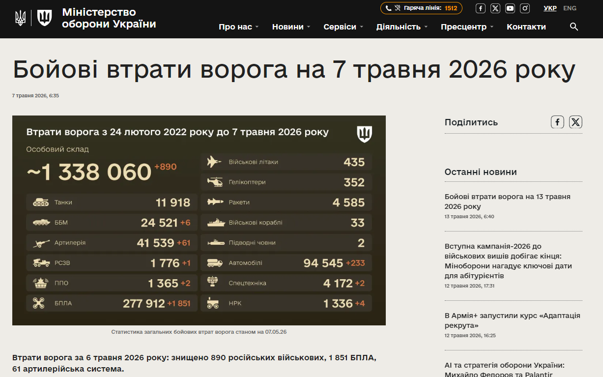 https://mod.gov.ua/news/bojovi-vtrati-voroga-na-7-travnya-2026-roku