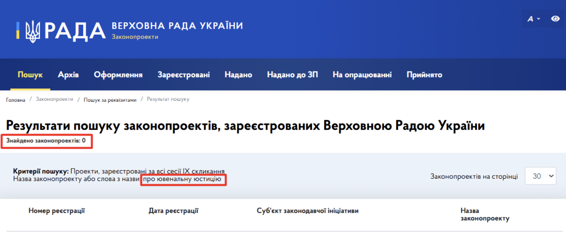 https://itd.rada.gov.ua/billinfo/Bills/searchResults